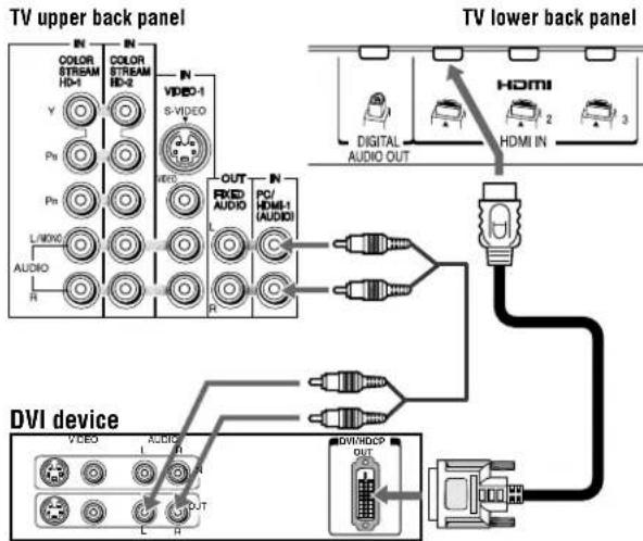 TOSHIBA Regza 37HL67 - To connect a DVI device, you will need: - 1