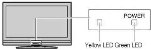 TOSHIBA Regza 37HL67 - LED indications - 1