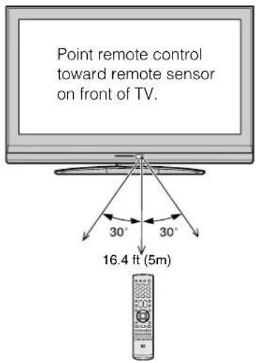 TOSHIBA Regza 37HL67 - Remote control effective range - 1