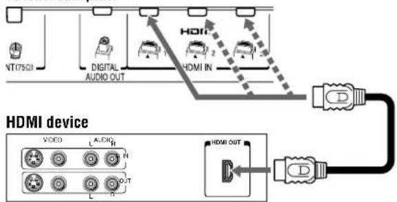 TOSHIBA Regza 37HL67 - To connect an HDMI device, you will need: - 1