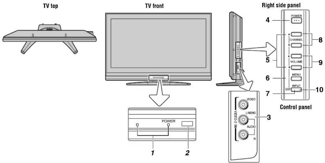 TOSHIBA Regza 37HL67 - TV front and side panel controls and connections - 1