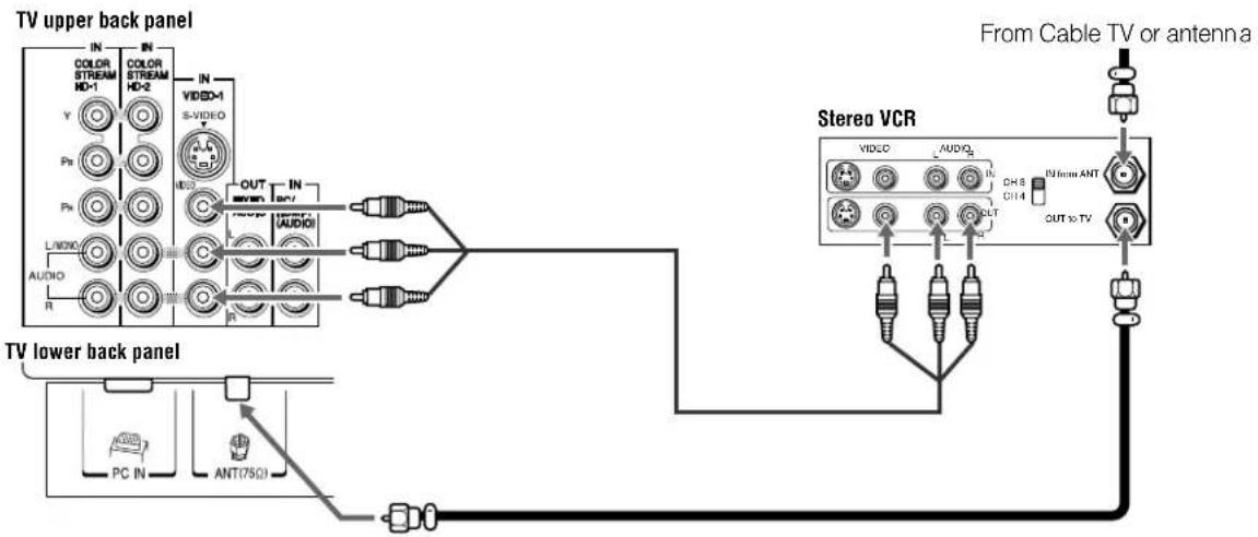 TOSHIBA Regza 37HL67 - Connecting a VCR and antenna or Cable TV (no Cable box) - 1