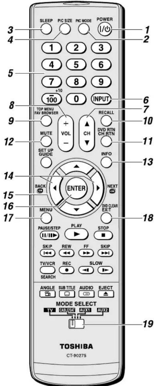 TOSHIBA Regza 37HL67 - Learning about the remote control - 1