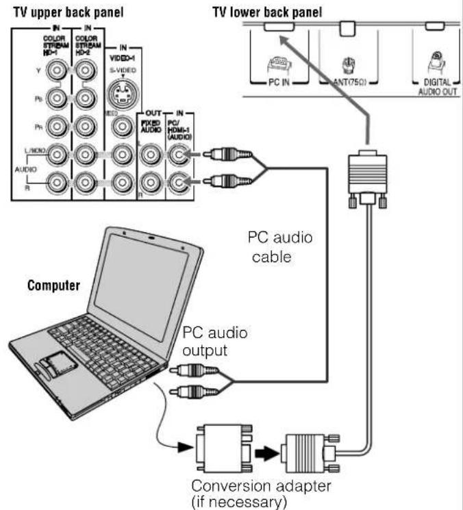 TOSHIBA Regza 37HL67 - To connect a PC to the PC IN terminal on the TV: - 1