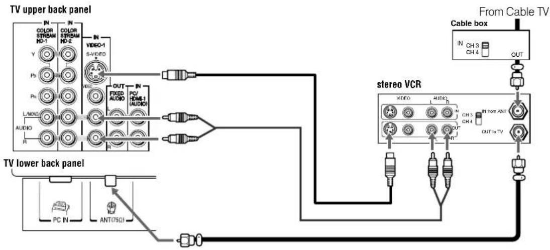 TOSHIBA Regza 37HL67 - Connecting a VCR with S-video and a cable box - 1