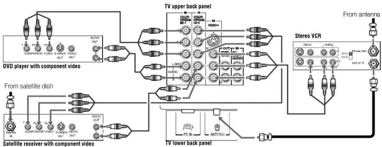 TOSHIBA Regza 37HL67 - Connecting a DVD player with ColorStream® (component video), a VCR, and a satellite receiver - 1