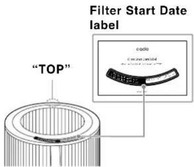 Cado AP-C200 - Remove the deodorizing/dust collecting/anti-bacterial filter from the polythene bag and place it inside the unit. - 3