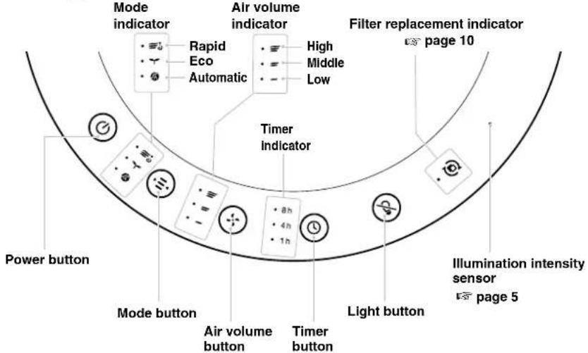 Cado AP-C200 - How to Operate - 1