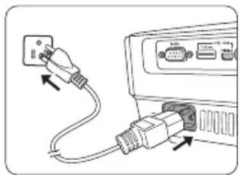BENQ MW621ST - Starting up the projector - 2