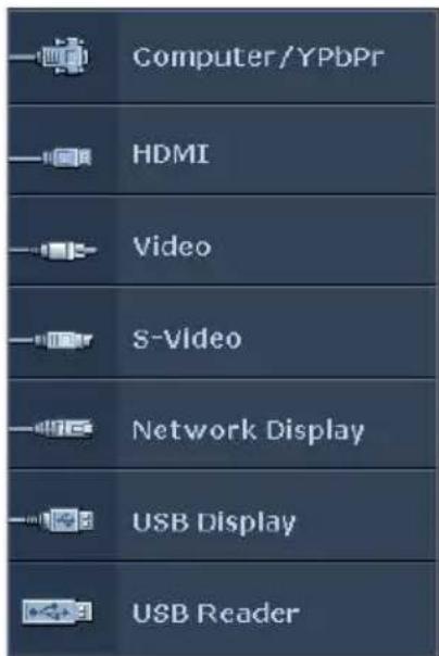 Computer/YPbPr HDMI Video S-Video Network Display USB Display USB Reader