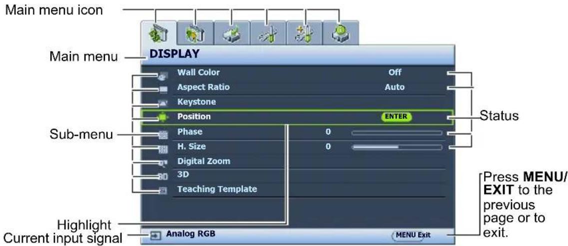 Main menu icon DISPLAY Main menu Wall Color Aspect Ratio Keystone Position Status Sub-menu Phase 0 H. Size 0 Digital Zoom 3D Teaching Template Highlight Current input signal Analog RGB MENU Exit Press MENU/ EXIT to the previous page or to exit.