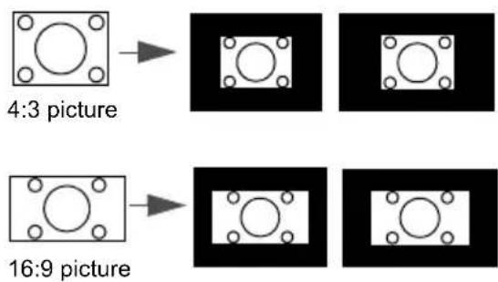 4:3 picture 16:9 picture