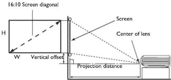 16:10 Screen diagonal H W Vertical offset Screen Center of lens Projection distance