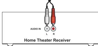 AUDIO IN L R Home Theater Receiver