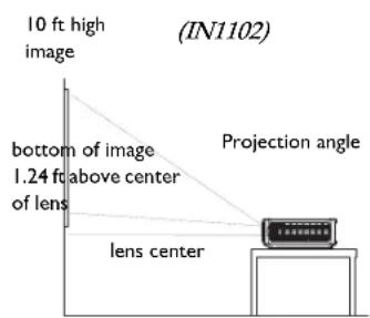 INFOCUS IN1100 - Positioning the projector - 1