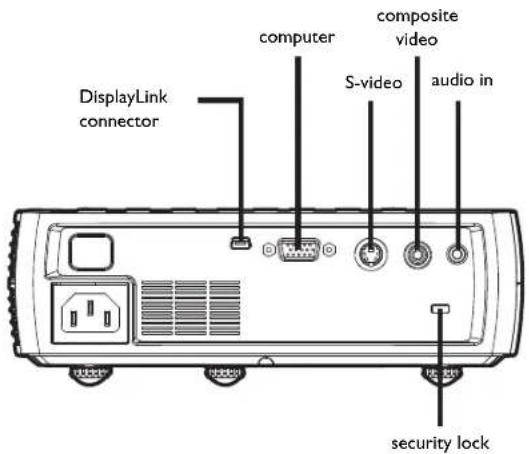 INFOCUS IN1100 - Connector panel - 1