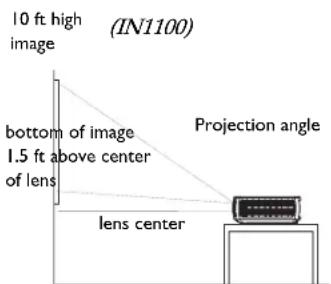 INFOCUS IN1100 - Positioning the projector - 2