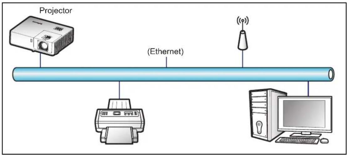 INFOCUS INL3149WU - LAN RJ45 function - 1