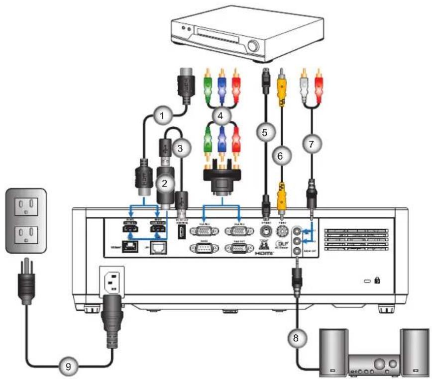 INFOCUS INL3149WU - SETUP AND INSTALLATION - 1