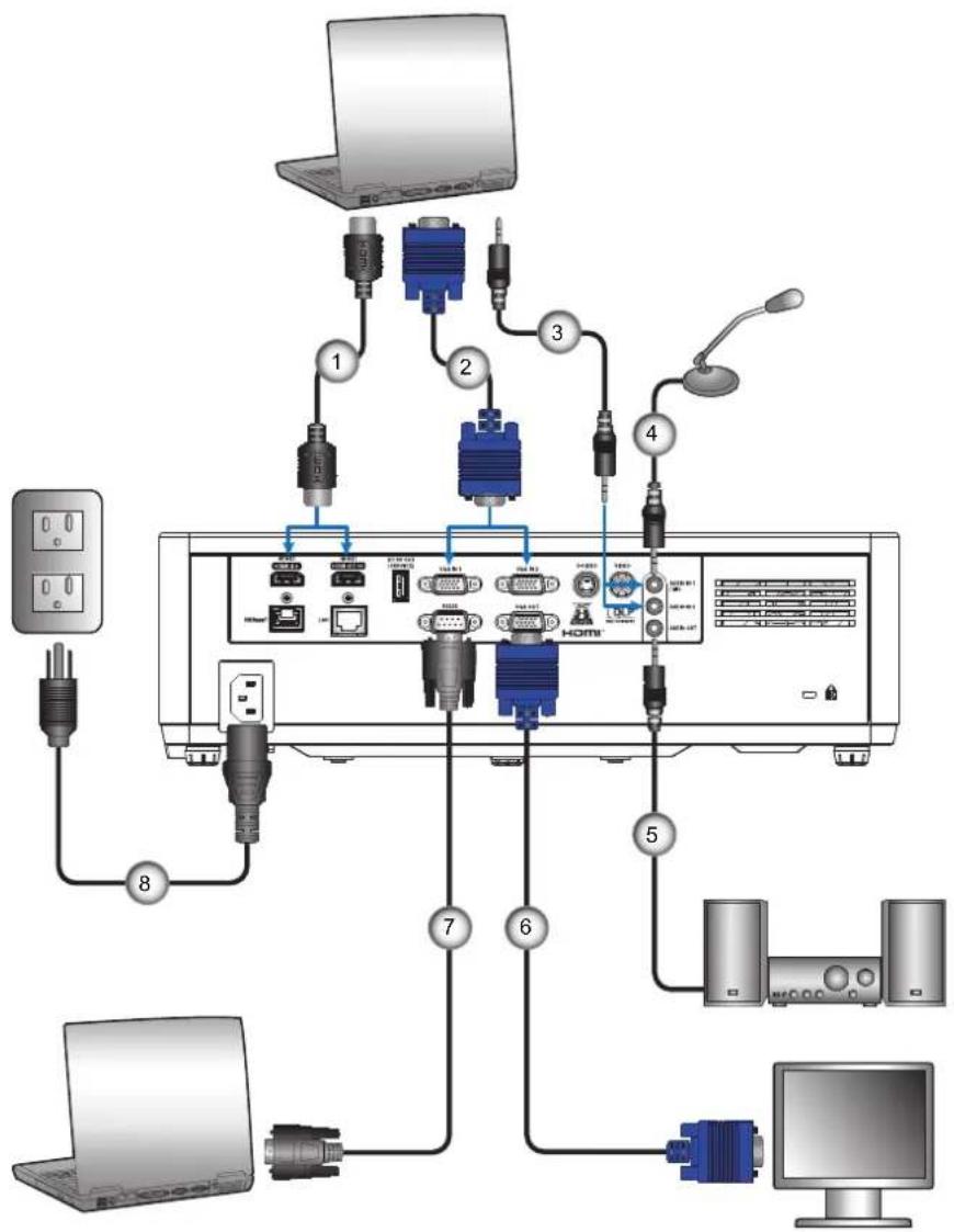INFOCUS INL3149WU - SETUP AND INSTALLATION - 1
