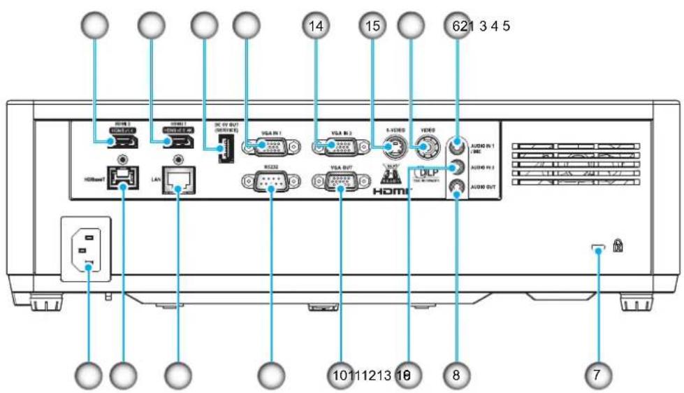 INFOCUS INL3149WU - Connections - 1