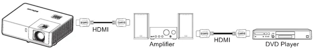 INFOCUS INL3149WU - Note: - 1