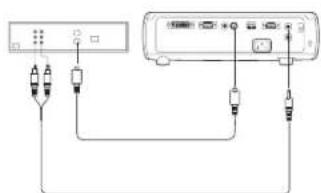 INFOCUS IN35W - Connecting a video device - 6
