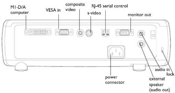 INFOCUS IN35W - Connector Panel - 1