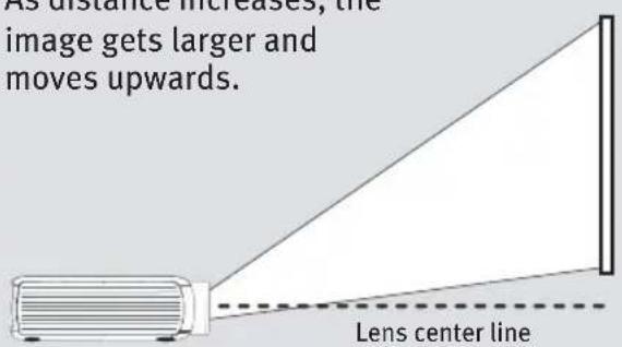 INFOCUS IN36 - Projector Location - 1