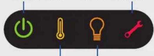 INFOCUS IN36 - Status Indicator Panel - 1