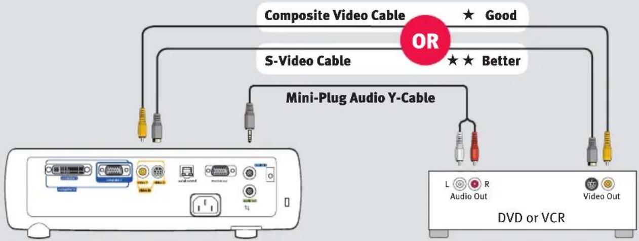 INFOCUS IN36 - Connect to: DVD or VCR\* (using optional cables) - 1