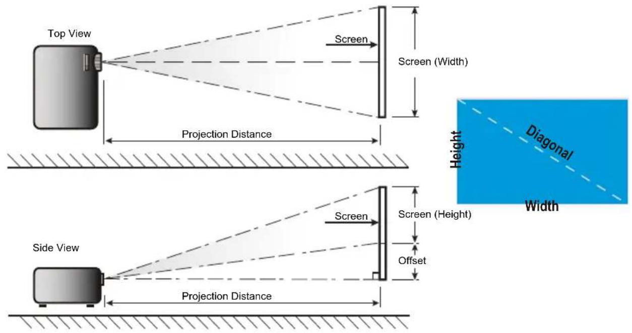 INFOCUS ScreenPlay SP1081HD - Adjusting Projection Image Size - 1