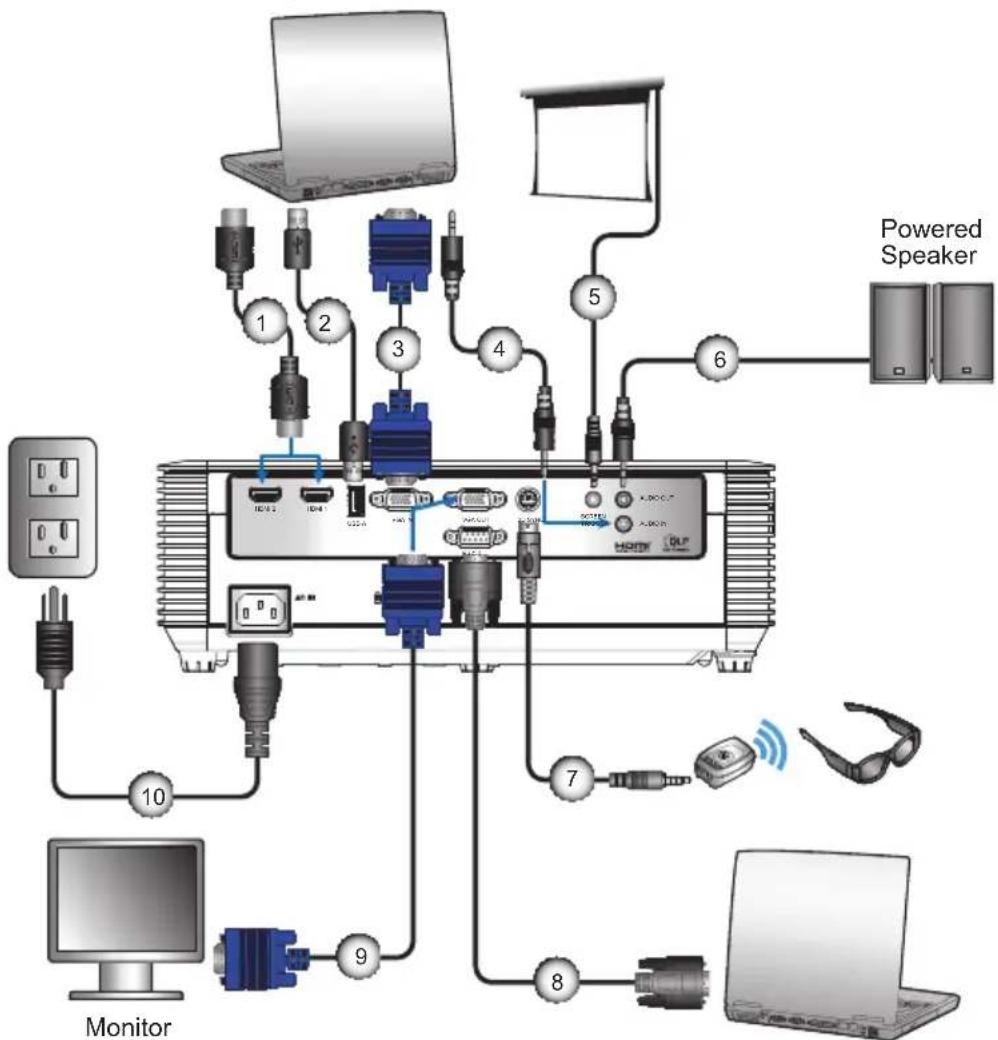 INFOCUS ScreenPlay SP1081HD - Connect to Computer/Notebook - 1