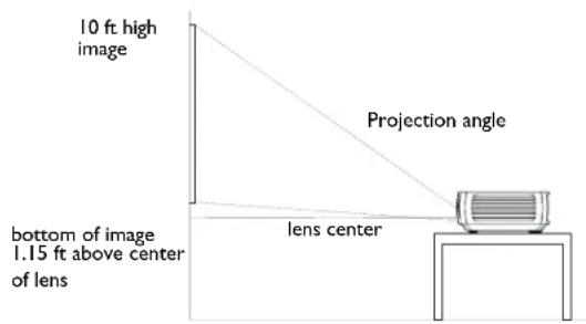 INFOCUS IN2104EP - Positioning the projector - 1