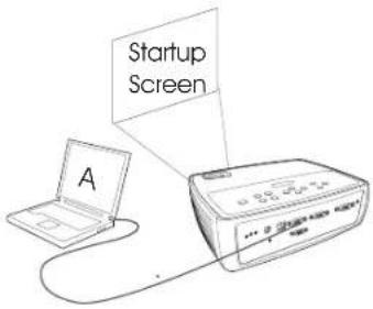 INFOCUS IN2104EP - Troubleshooting your setup - 6
