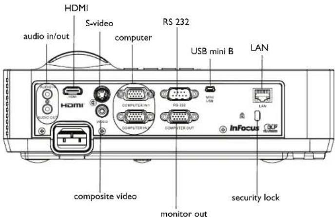 INFOCUS IN2124a - Connector panel - 1