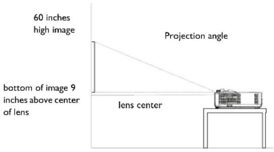 INFOCUS IN2124a - Positioning the projector - 1