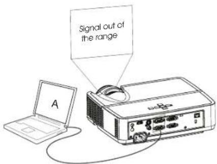INFOCUS IN2124a - Troubleshooting your setup - 9