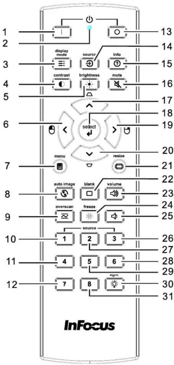 INFOCUS IN3148HD - Remote Control Parts - 1