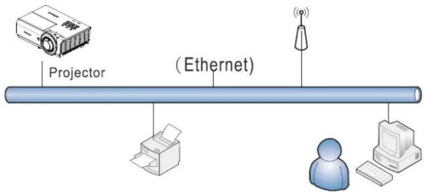 INFOCUS IN3148HD - LAN\_RJ45 - 1