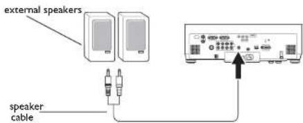 INFOCUS IN5104 - Connecting external speakers - 4