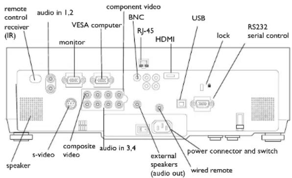 INFOCUS IN5104 - Connector Panel - 1