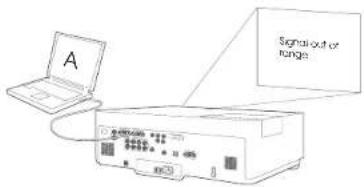 INFOCUS IN5102 - Troubleshooting your setup - 10