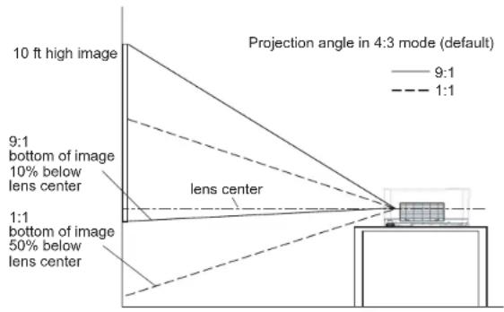 INFOCUS IN5102 - Positioning the projector - 1