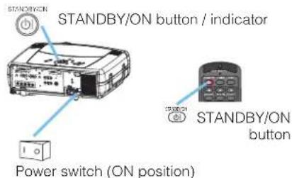 STANDBY/ON STANDBY/ON button / indicator STANDBY/ON button Power switch (ON position)