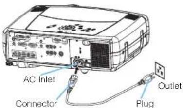 AC Inlet Connector Plug Outlet