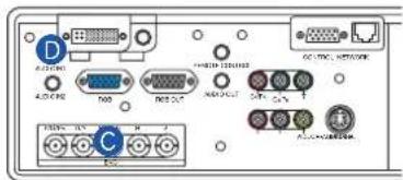 Labeled electronic device rear panel showing ports, connectors, and ports with Chinese labels