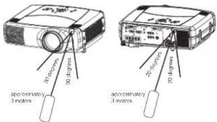 approximately 3 meters 20 degrees 30 degrees 20 degrees approximately 3 meters