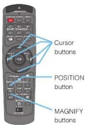 Cursor buttons POSITION button MAGNIFY buttons