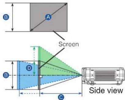 B A Screen D B C Side view